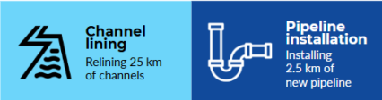 Statistics on what work was completed